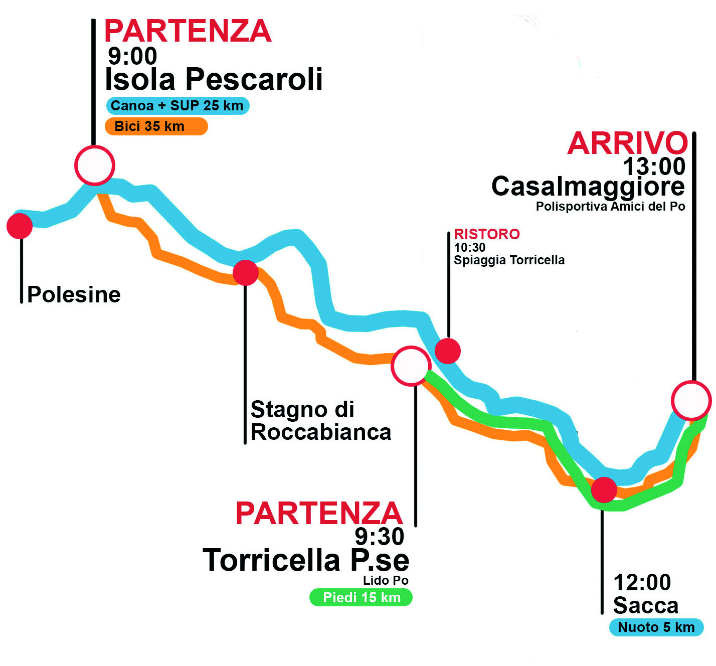 Mappa del 12 Settembre, Discesa del Po 2026
